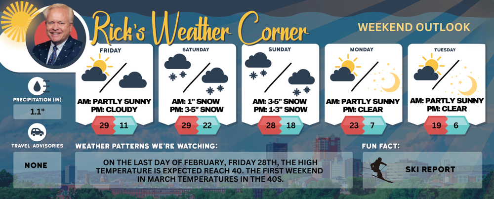 Weekend weather: Windy Valentine’s day, then snow + snow = lots of snow post image