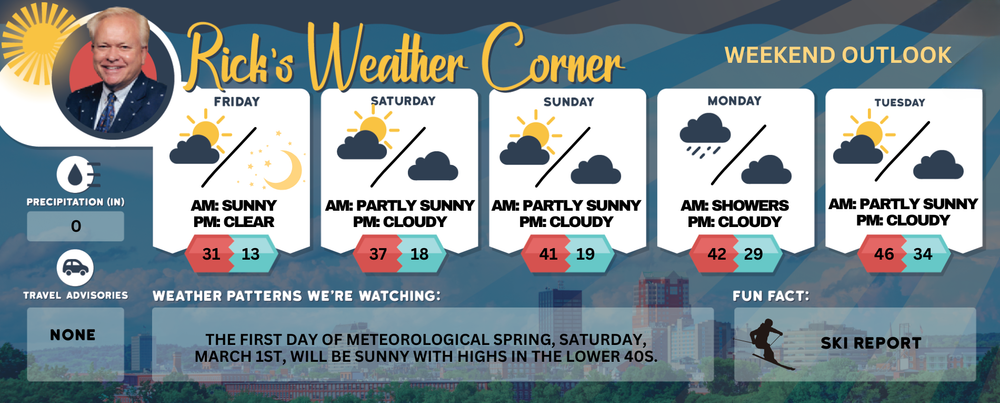 Weekend weather: There’s a warm-up brewing, hitting 41 by Sunday post image