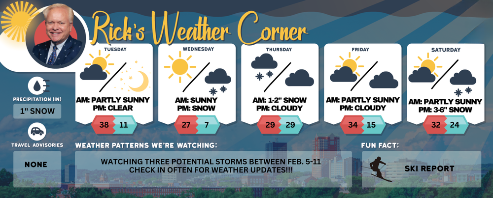 Tuesday’s weather: Partly sunny, blustery day, high of 38, but bundle up for the wind chill post image