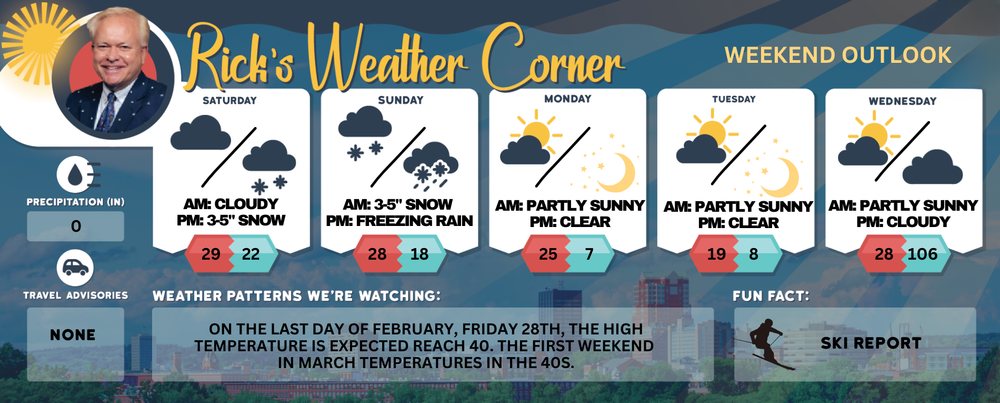 Weather Watch: Snow, freezing rain moving in, potential for 4-8 inches Saturday, Sunday ice storm post image