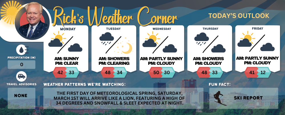 Monday’s weather: Pleasant mix of sun and clouds, high of 42 post image