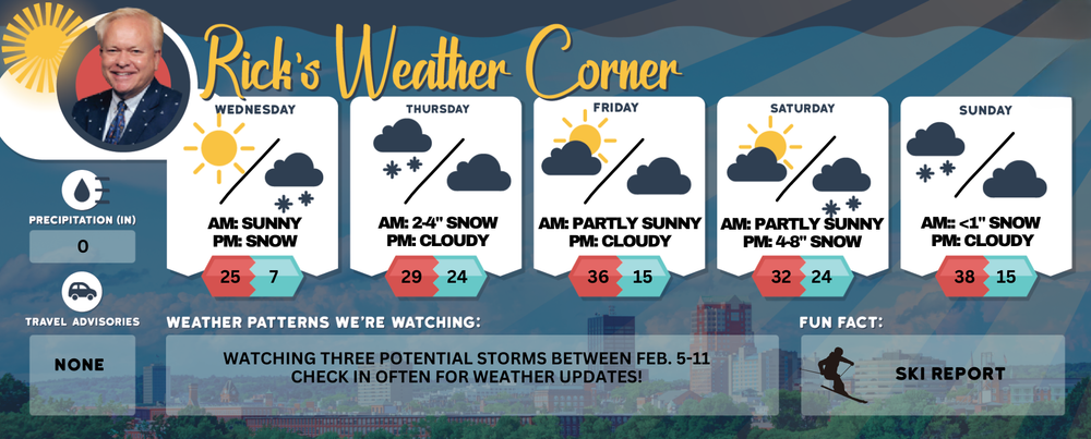 Wednesday’s weather: Cold, sunny, breezy, high of 25 + a look at stormy weather on the way post image