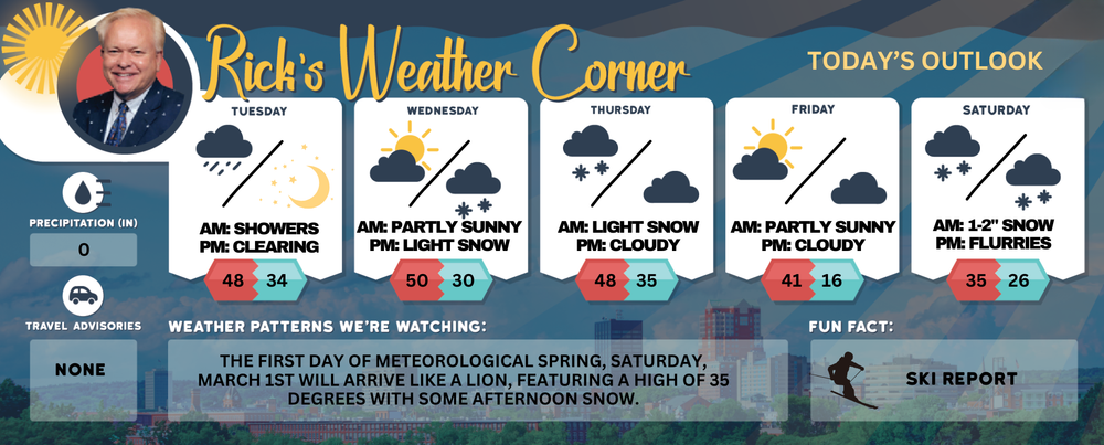 Tuesday’s weather: Cloudy but milder, high of 48 post image
