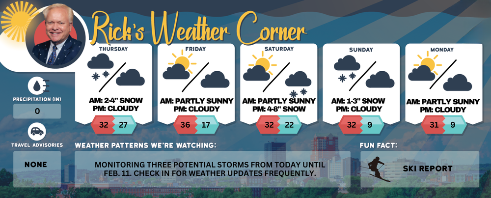 Thursday’s weather: Expect 2-4 inches of snow turning to wintry mix, high of 32 post image