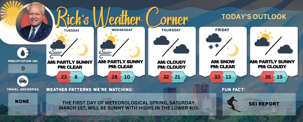 Tuesday’s weather: Brisk, sunny, windy winter vibe, high of 23 degrees (feels like 3) post image