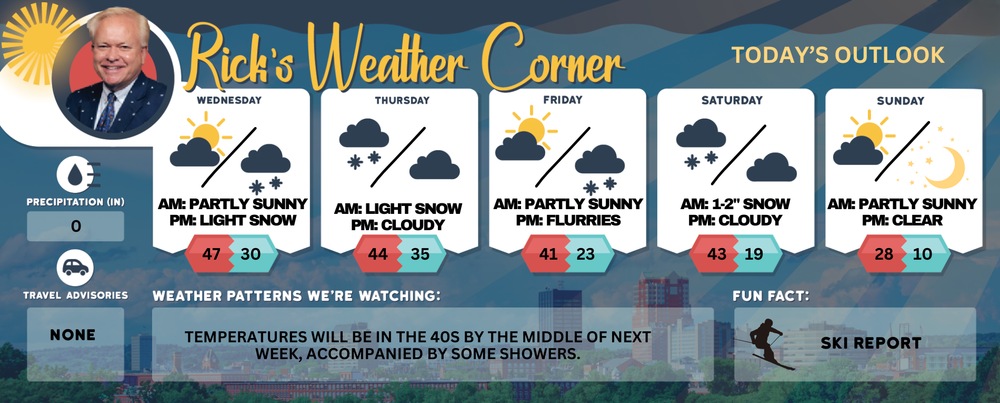 Wednesday’s weather: Lovely day, high of 47 post image