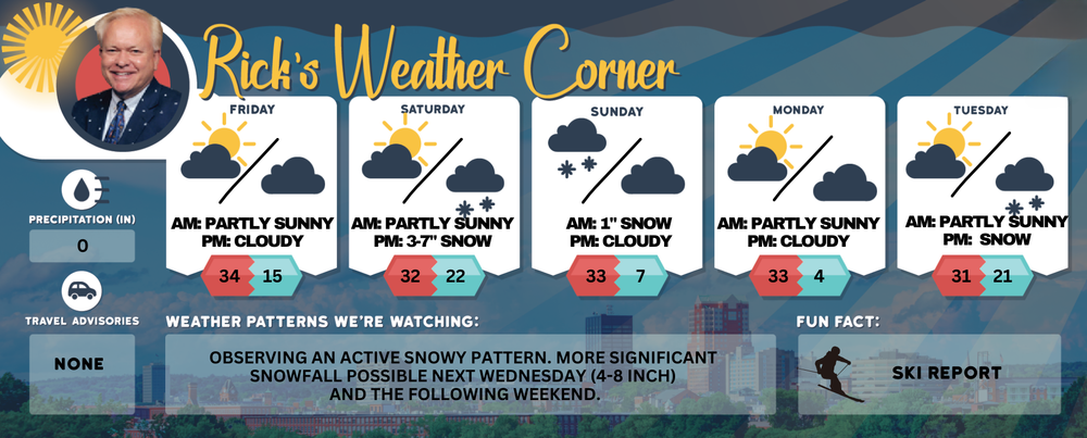 Weekend Weather: Depths of winter with 3-7 inches of snow Saturday night post image