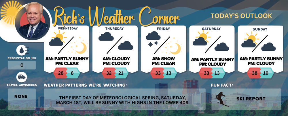 Wednesday’s weather: Sunny, crisp, windy, high of 28 post image