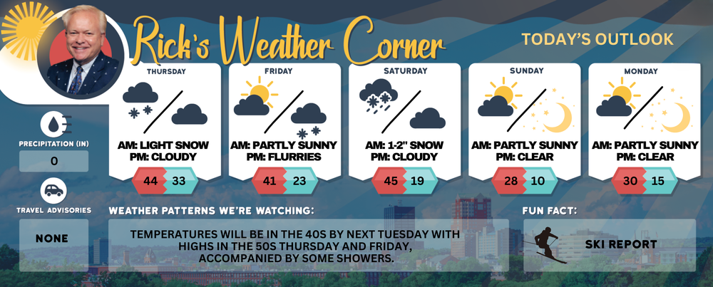 Thursday’s weather: Cloudy, windy, light snow turning to rain, high of 44 post image