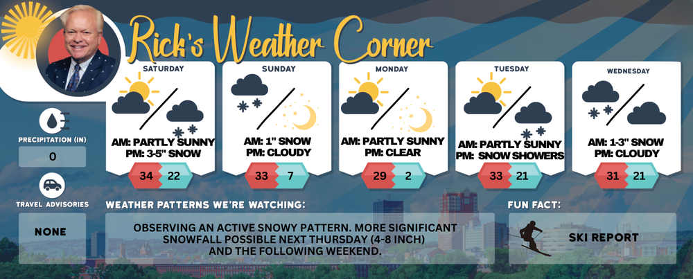 Storm update: Overnight snow, heavy at times, 3-5 inches with another inch Sunday post image