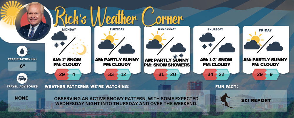 Monday’s weather: Partly sunny, brisk, breezy, high of 26 (feels like18) post image