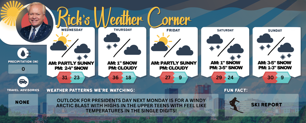 Wednesday’s weather: Partly sunny early on then clouds move in, high of 31 post image