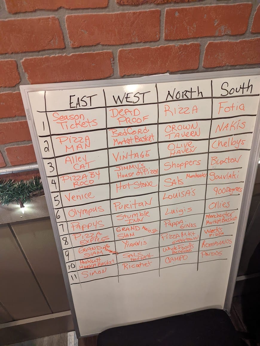 Let the 2025 Ink Link Pizza Madness Tournament begin! post image