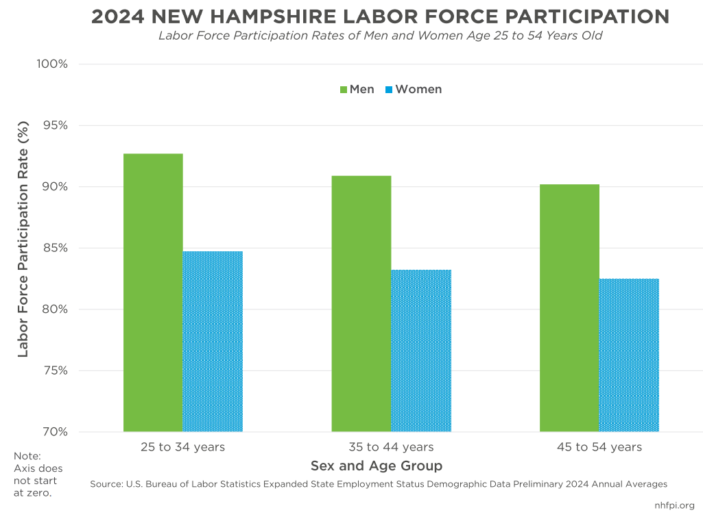 Spotlight on Granite State women in the labor force for National Women’s Equal Pay Day post image