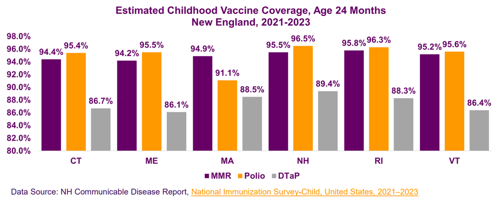 Repealing the NH Vaccine Association via HB 524 would hurt taxpayers and businesses, critics say post image