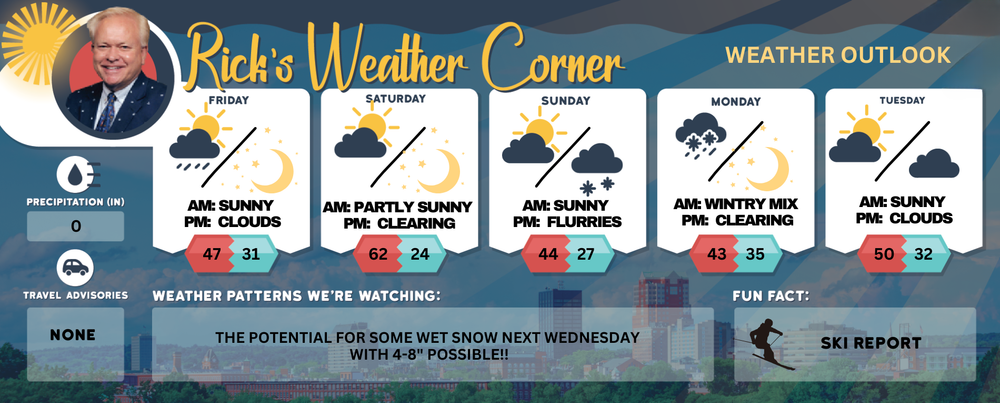 Roller coaster weather weekend – warm, sunny and dry, then temp drop Sunday, possible late flurries post image