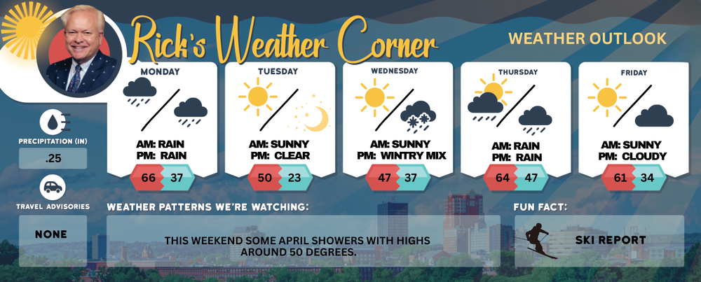 Monday’s weather: Warmer but gray and cloudy, high of 66 post image