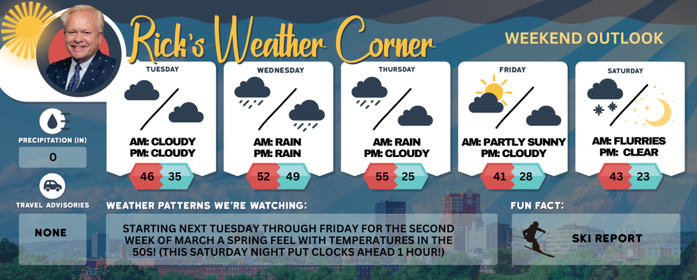 Tuesday’s weather: Partly sunny, milder, high of 46 post image