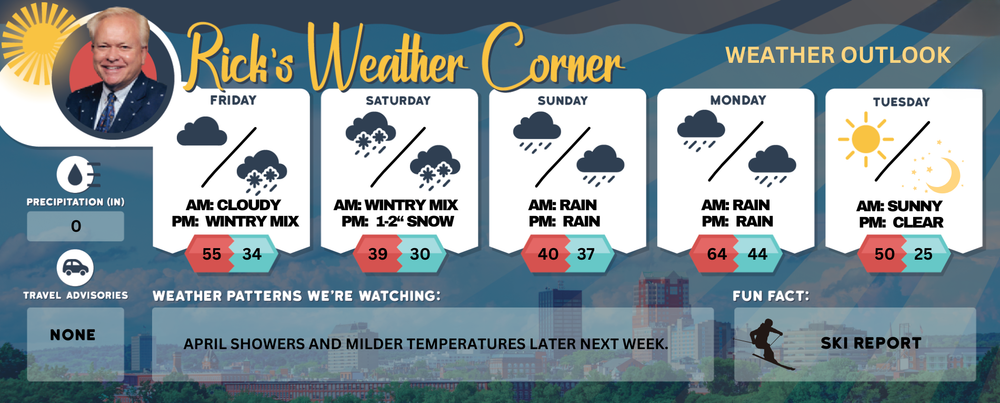 Weekend Weather: Fair Friday, high of 55, then return to wintry mix with some accumulation post image