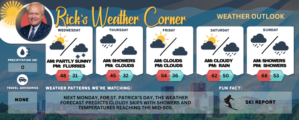 Wedneday’s weather: Partly sunny, high of 48 post image