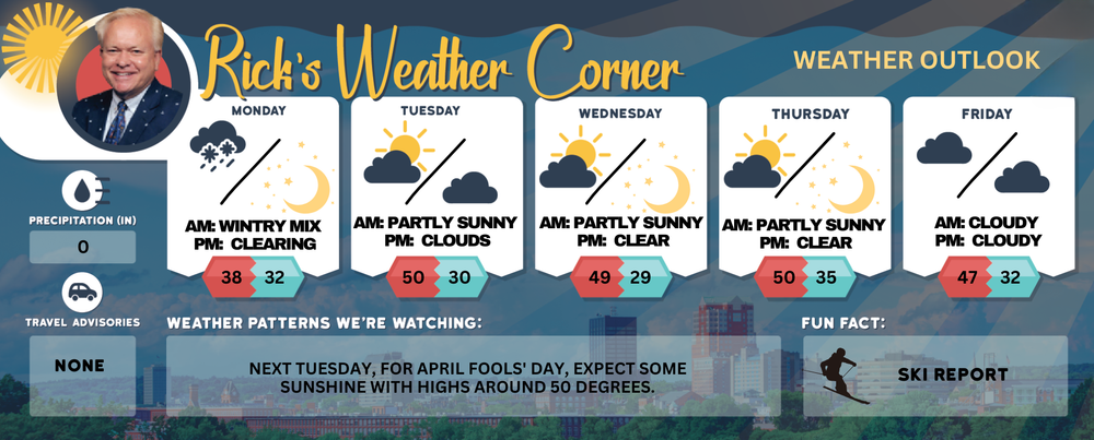Monday’s weather: Wintry mix turns to rain, high of 38 – and hummingbirds on the move post image