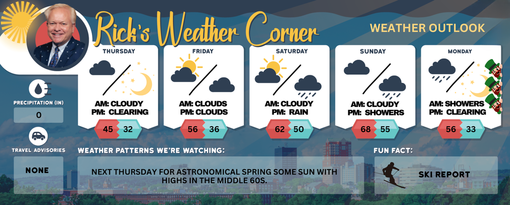 Thursday’s weather: Cloudy, high of 45 – watch for total lunar eclipse tonight post image