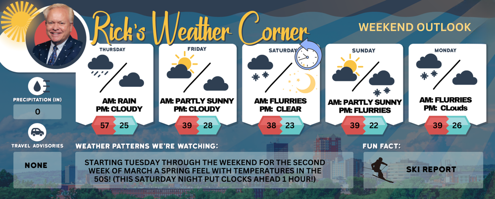 Thursday’s weather: Cloudy, breezy, high of 57, afternoon showers post image
