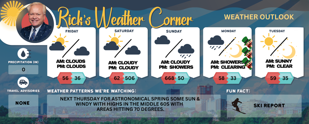 Weekend weather: Warmer temps, rain Sunday post image