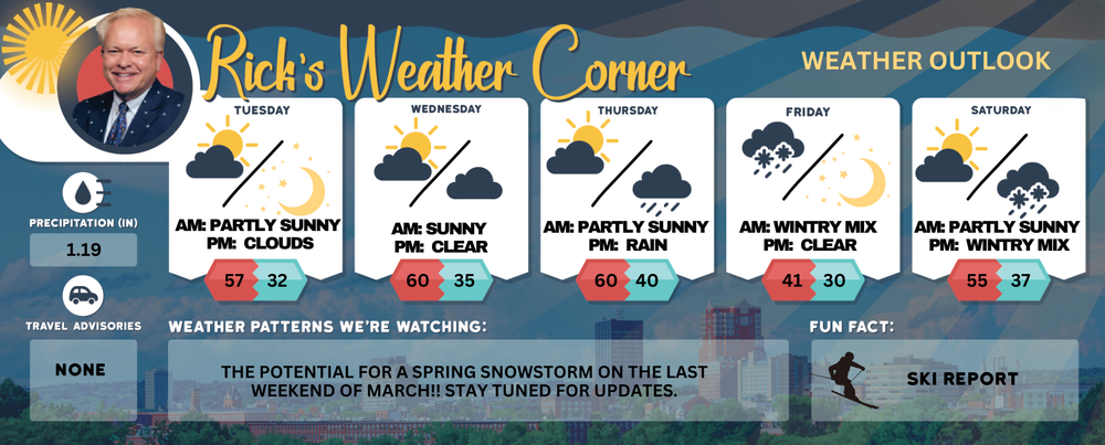 Tuesday’s weather: Partly sunny, high of 57 post image