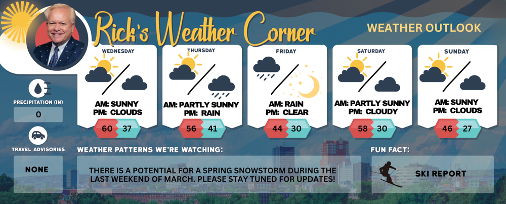 Wednesday’s weather: Winter’s last gasp brings sun and a high near 60 post image