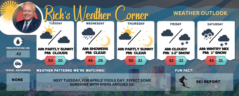 Tuesday’s weather: Breezy and mild, morning sun turns to clouds, high of 50 post image