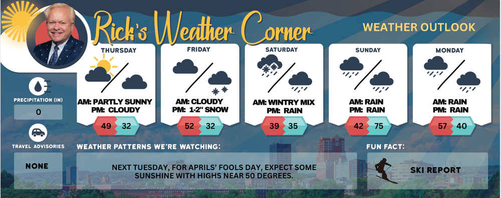 Thursday’s weather: Sunny, breezy, high of 49 post image