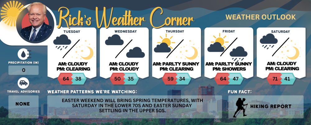 Tuesday’s weather: Morning showers with hail or T-storm possible in the afternoon, high of 64 post image