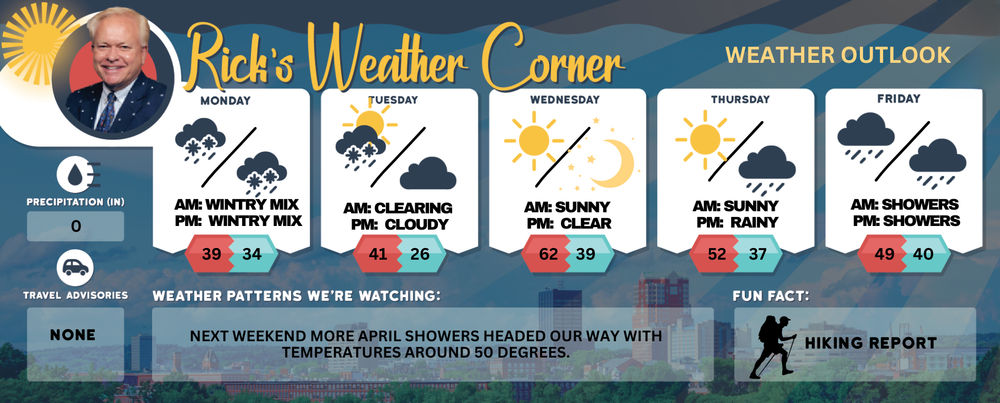 Monday’s weather: Cloudy, chilly, rain and wet snow, high of 39 post image