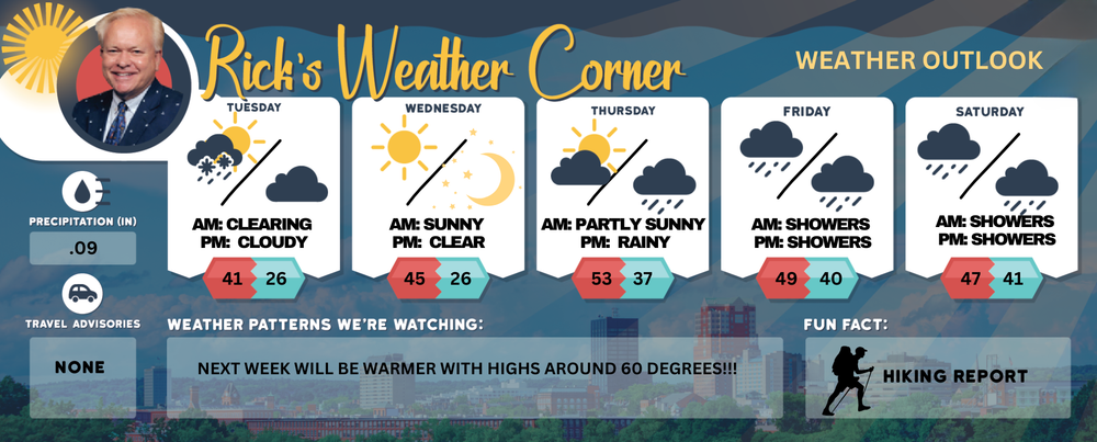 Tuesday’s weather: Windy and chilly day, with a wintry mix, high of 41 post image