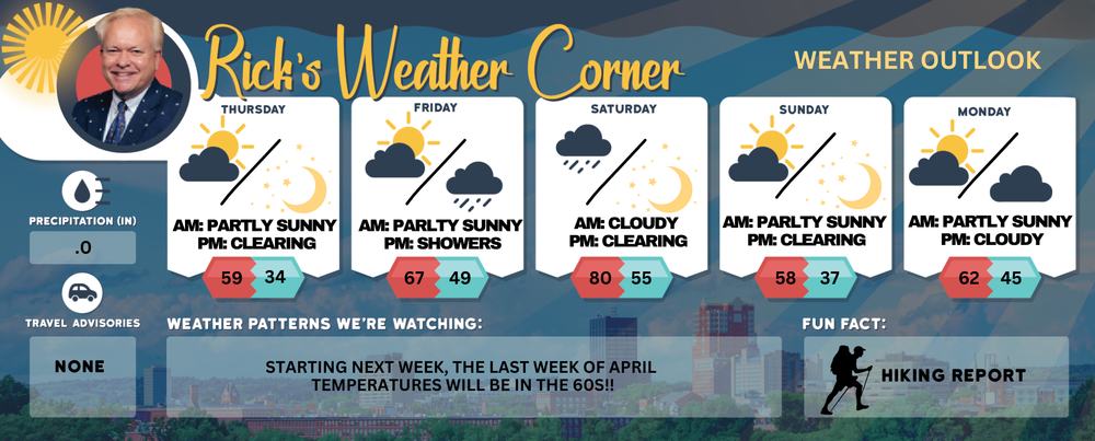 Thursday’s weather: Sunny, breezy, high of 59 post image