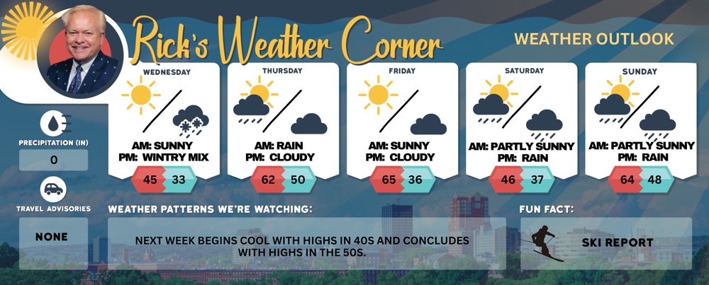 Wednesday’s weather: Sunny skies make way for clouds, high of 45 post image