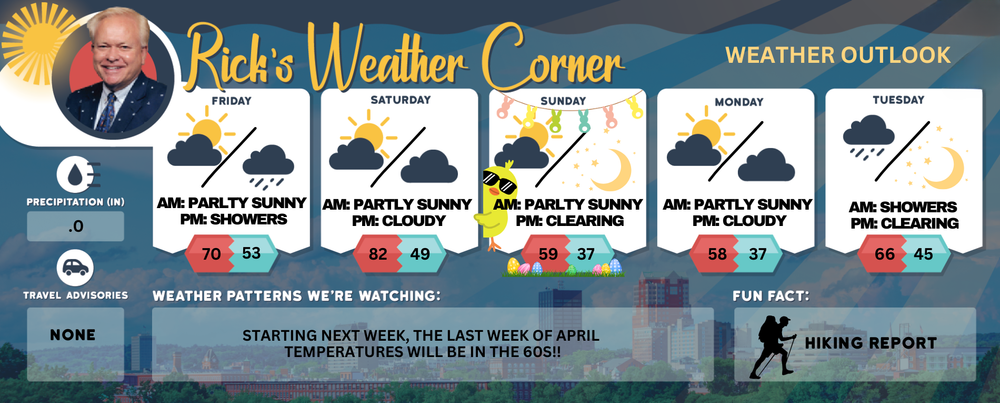 Friday’s weather: Sun eventually gives way to clouds, high of 70 + your weekend outlook post image