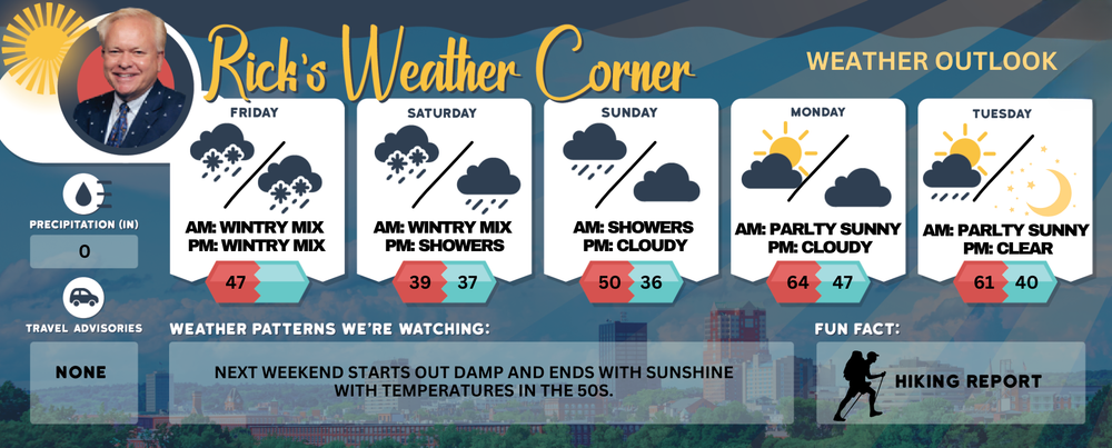 Friday’s weather: Wet weekend ahead, brisk temps with slight warm-up Sunday post image