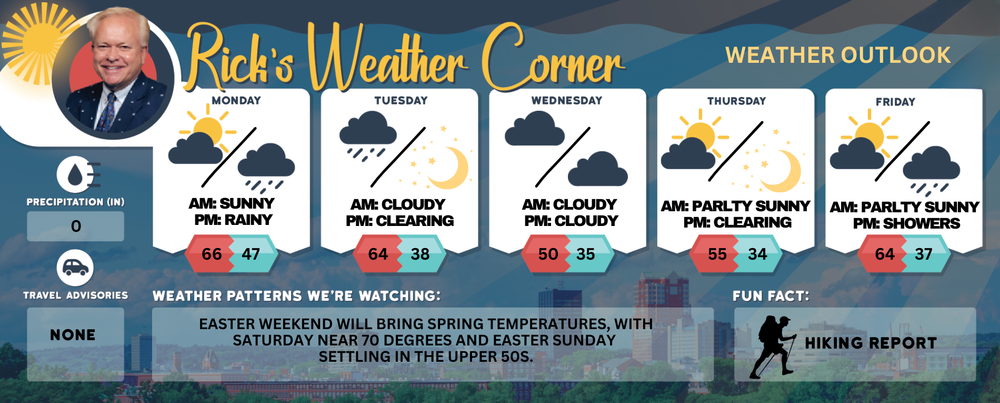 Monday’s weather: Sunny delight, high of 66 post image