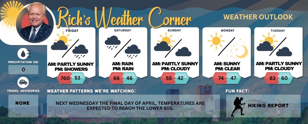 Friday’s weather: Warm and sunny to start, high of 76, afternoon showers possible post image