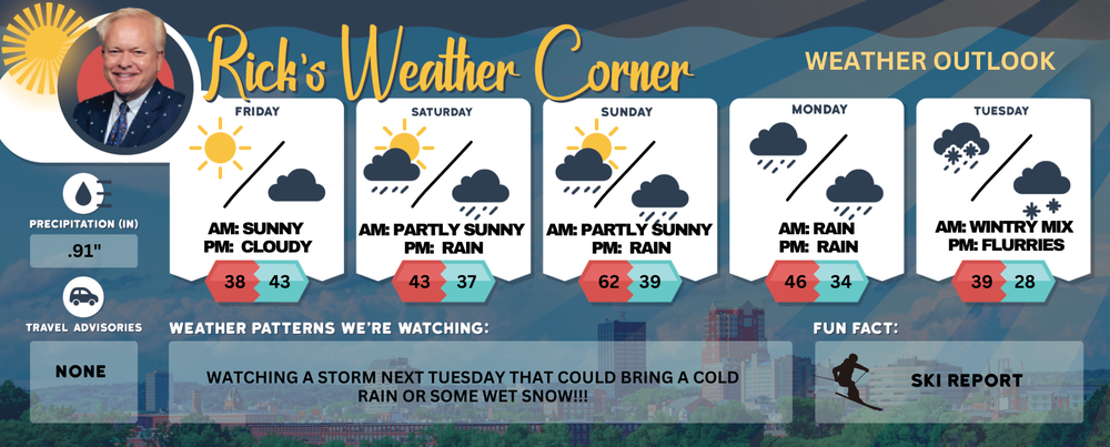 Friday’s weather: Good day, sunshine – high of 62,  plus what’s on tap for the weekend post image