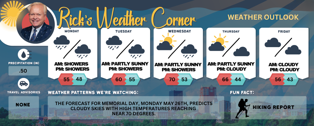 Monday’s weather: Overcast, showers, high of 55 post image