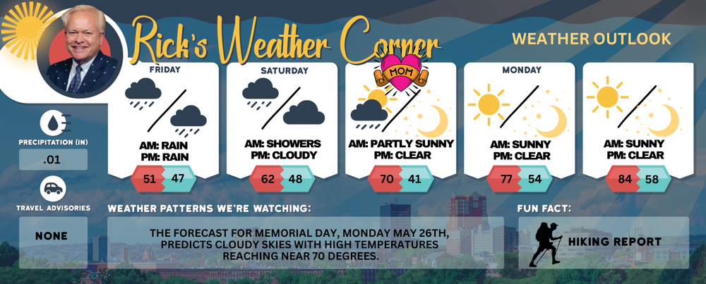 Weekend Weather: Wet and cool start but things will look up in time for Mother’s Day post image