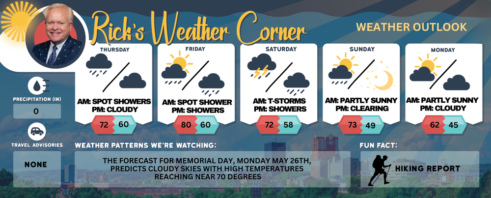 Thursday’s weather: Gloomy start leads to a decent day, high of 72 post image