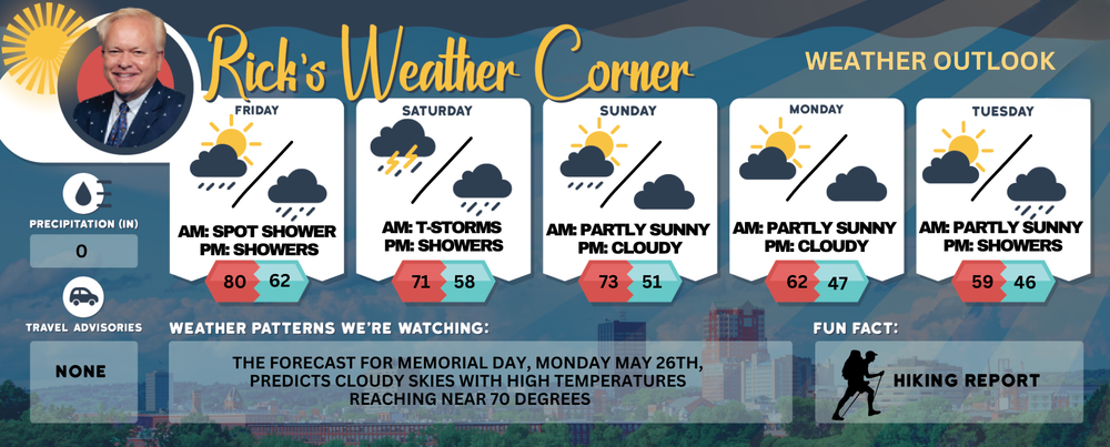 Friday’s weather: Mostly sunshine and pleasant, high of 80 post image