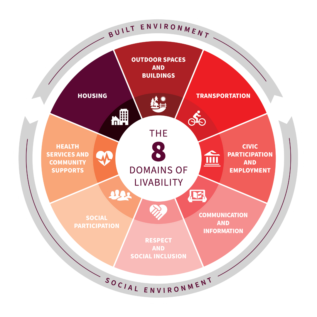City announces Age-Friendly Planning process update post image