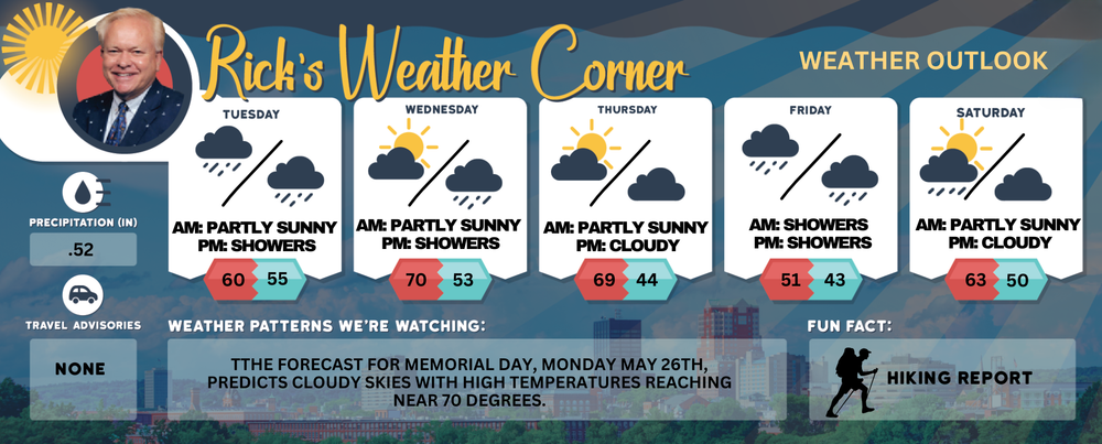 Tuesday’s weather: Cooler with rain – heavy at times, high of 60 post image