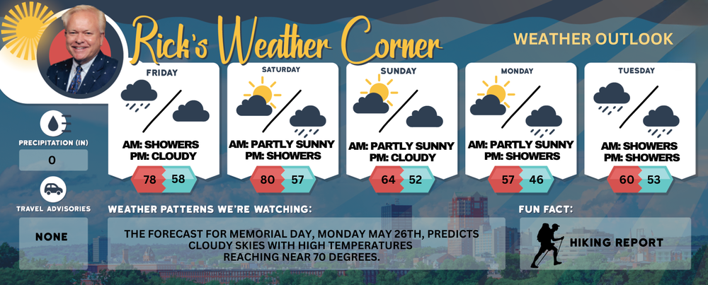 Weekend weather: Mix of sunshine, clouds, and rain; your best bet for outdoor fun is Saturday a.m. post image