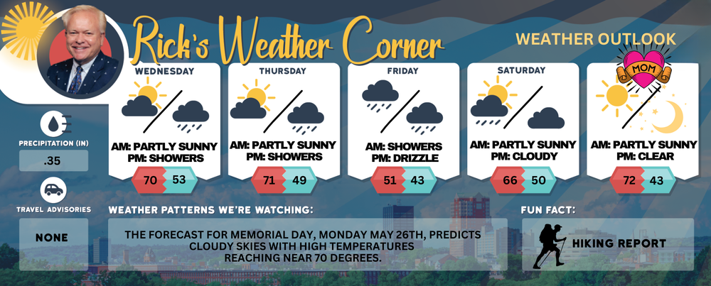 Wednesday’s weather: Mostly cloudy with a few sunny breaks, then showers, high of 70 post image